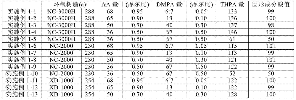 Active radiation hardenable resin composition, and spacer and/or color filter protective layer for display element using the same