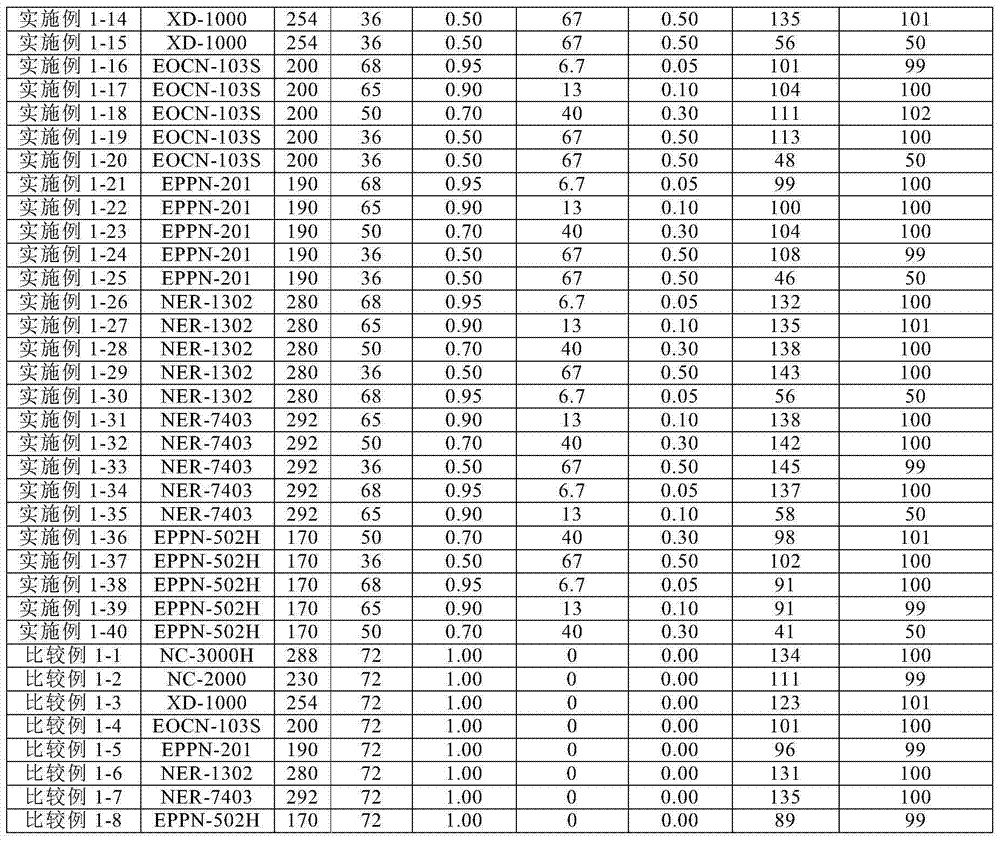 Active radiation hardenable resin composition, and spacer and/or color filter protective layer for display element using the same