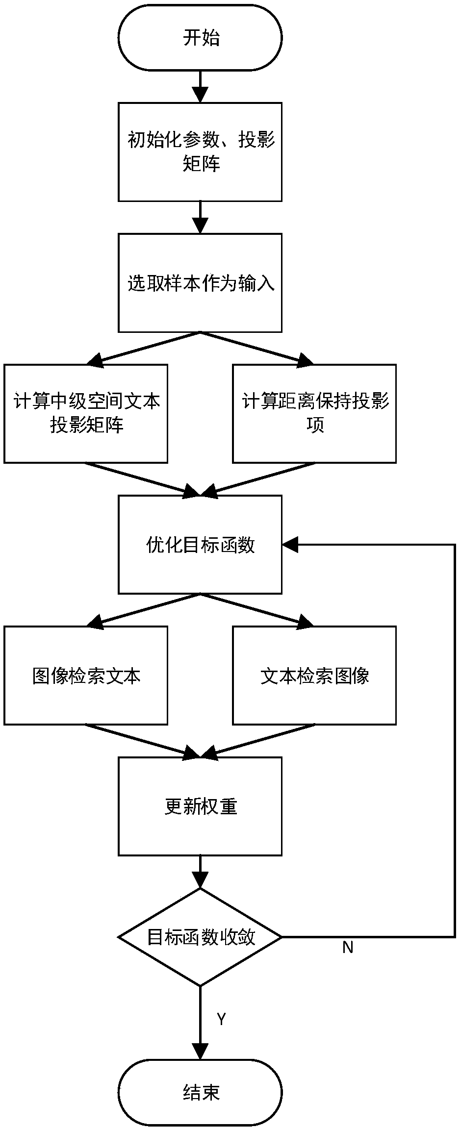 Modal independent retrieval method and system based on intermediate text semantic enhancement space