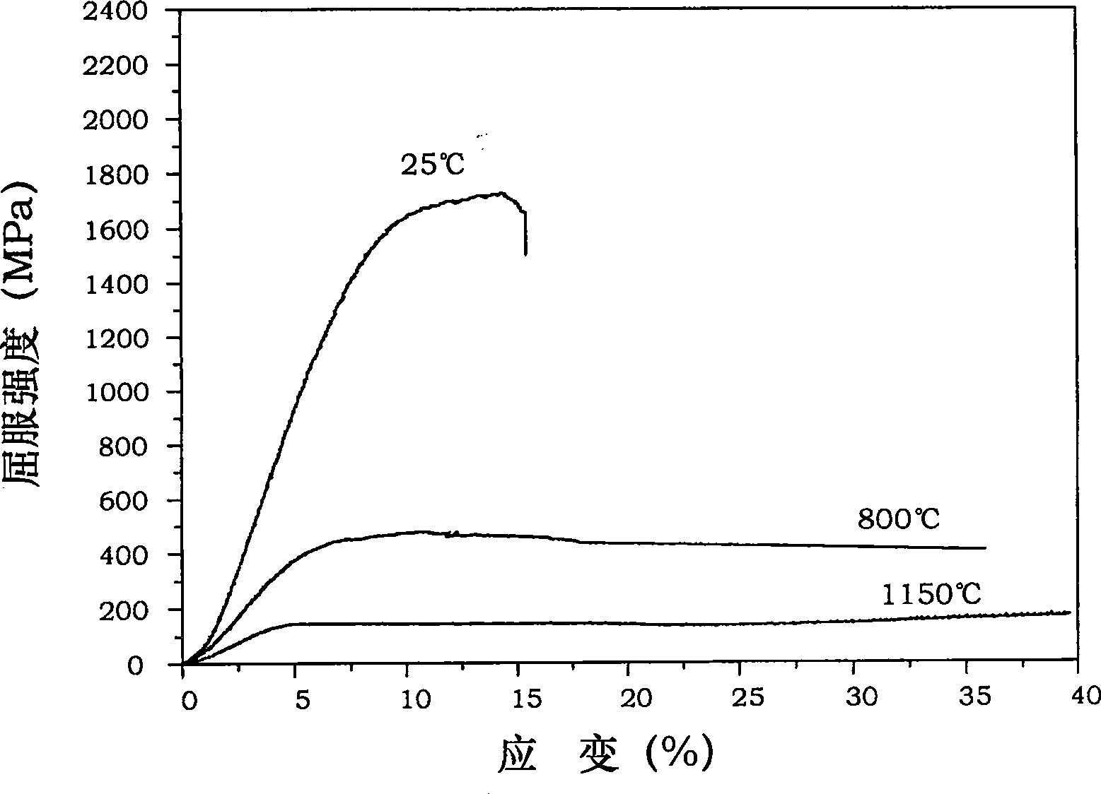 NiAl-Cr(Mo) biphase eutectic crystal intermetallic compound modified by Zr