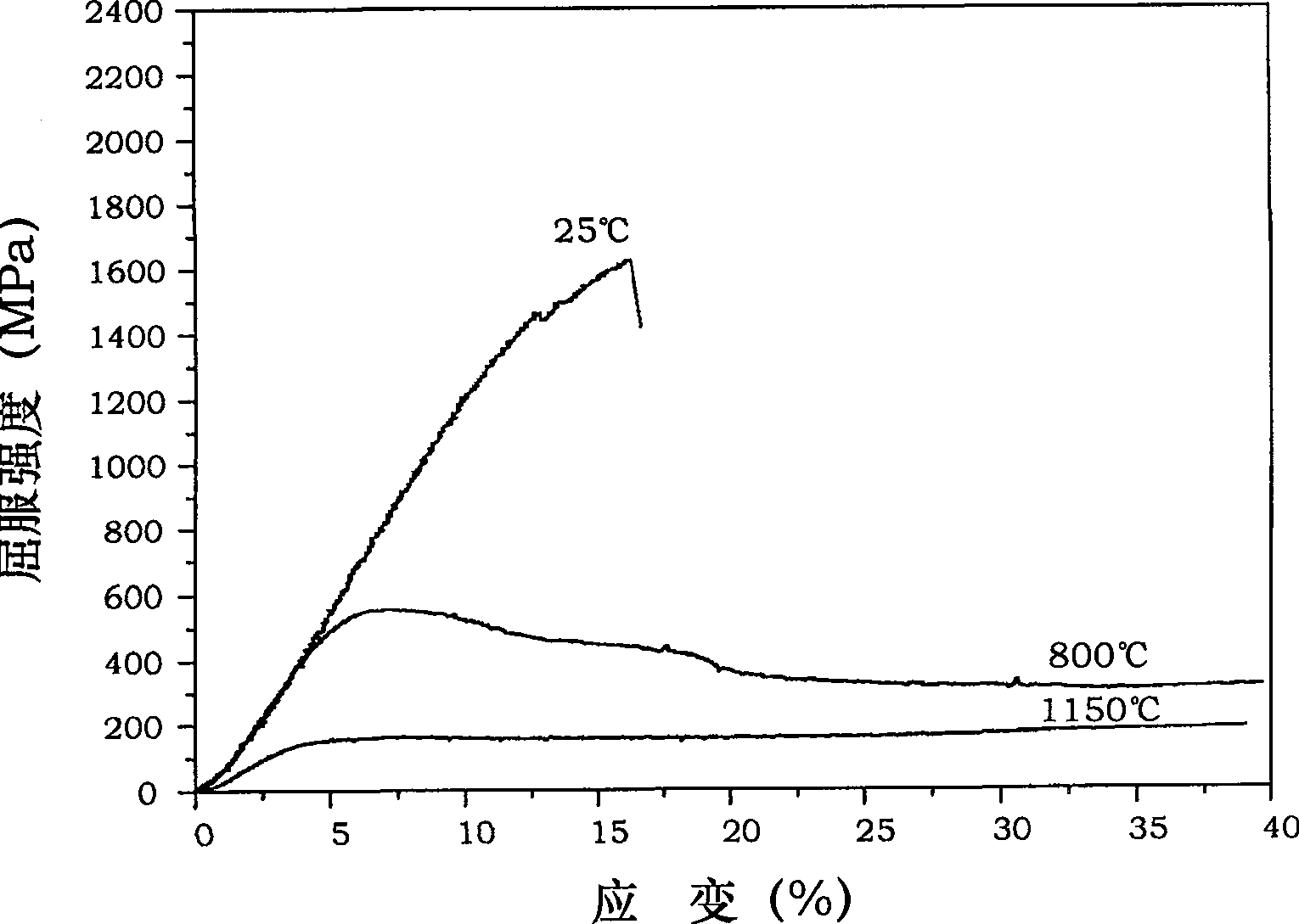 NiAl-Cr(Mo) biphase eutectic crystal intermetallic compound modified by Zr