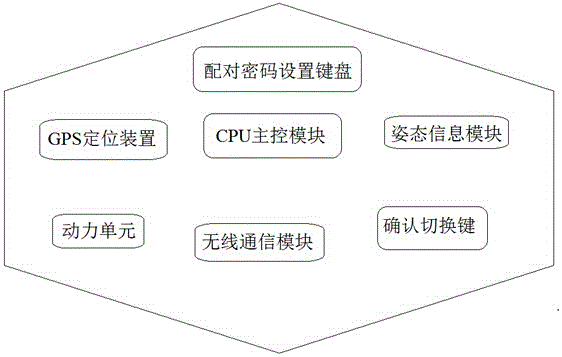 Unmanned aerial vehicle multi-control system and method