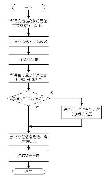 Comprehensive index quantitative detection method by utilizing stride characteristics