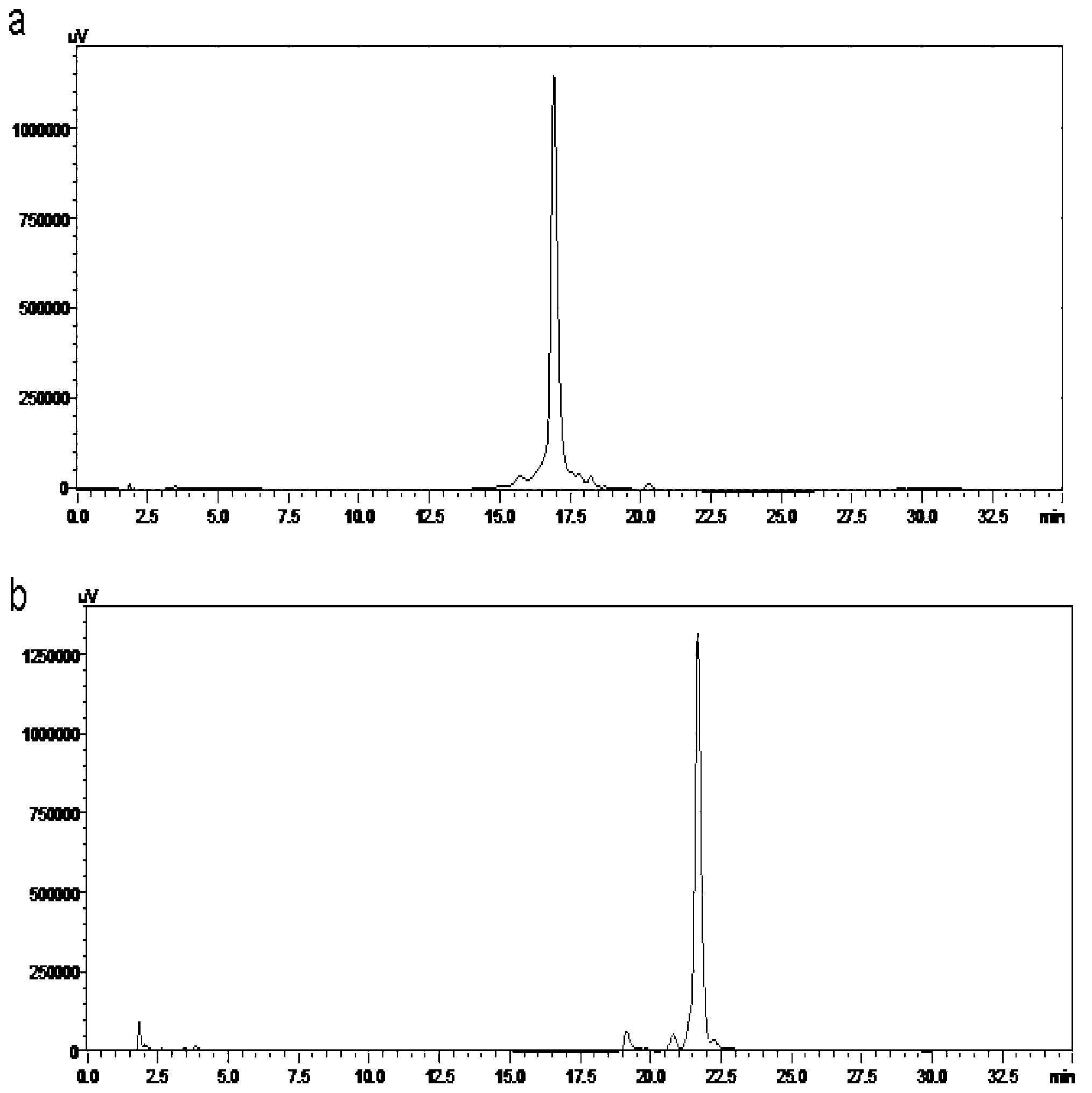 Preparation method of recombinant human insulin