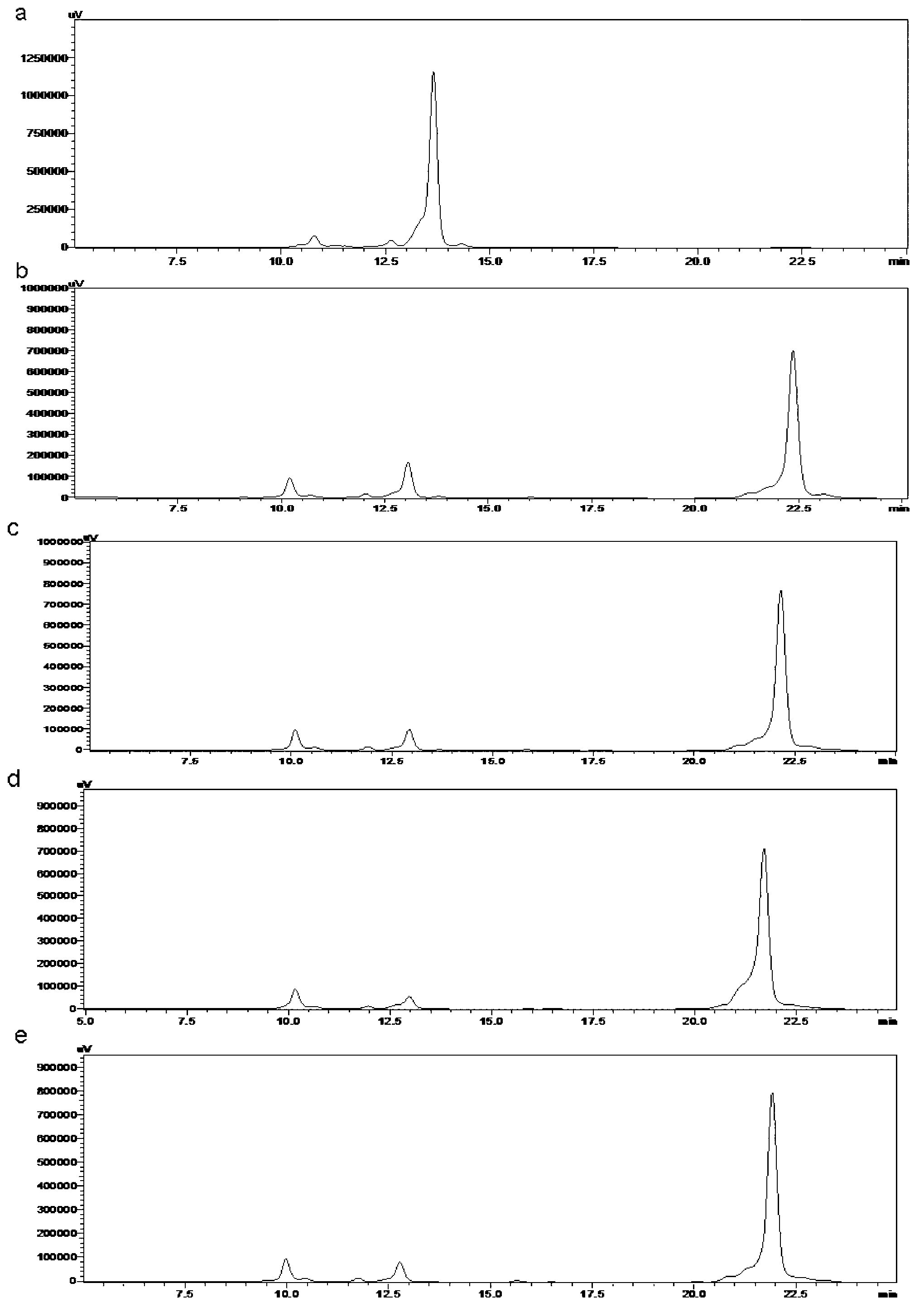 Preparation method of recombinant human insulin