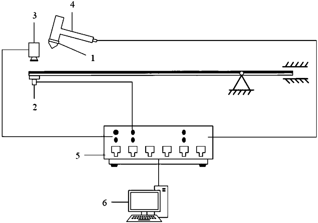 Experiment system and verification method for gap nonlinear rigidity recognition