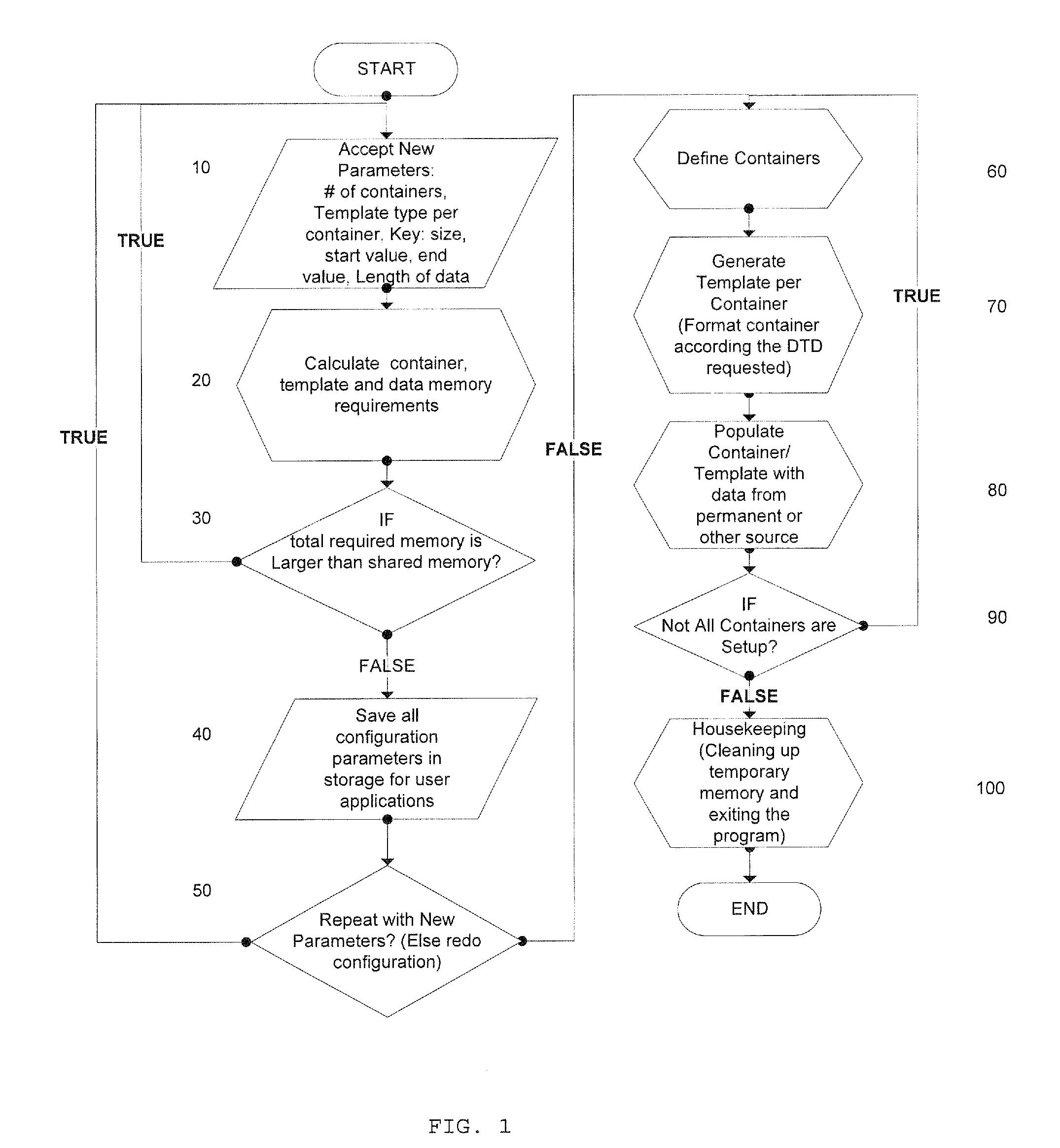 In-memory data optimization system