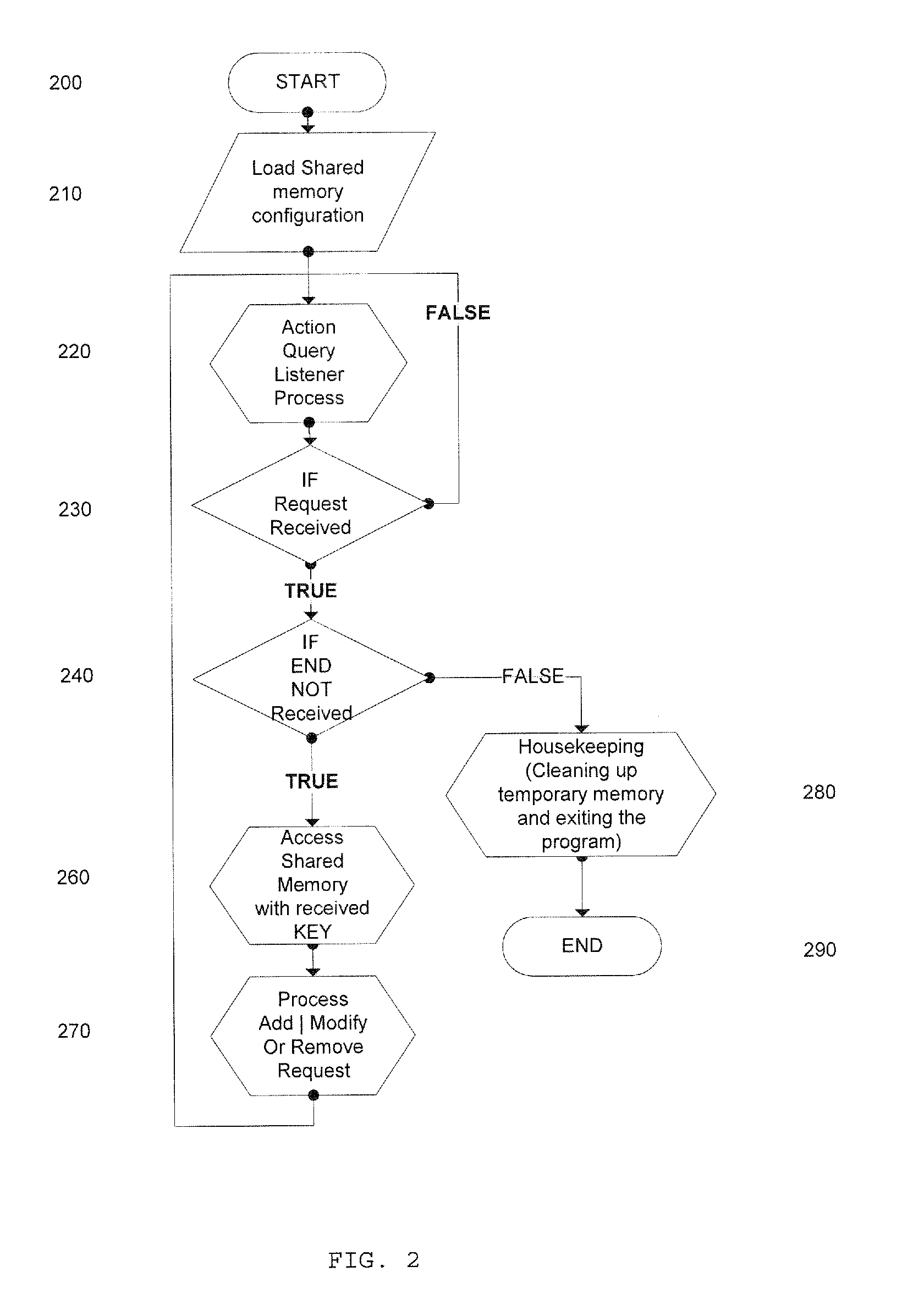 In-memory data optimization system