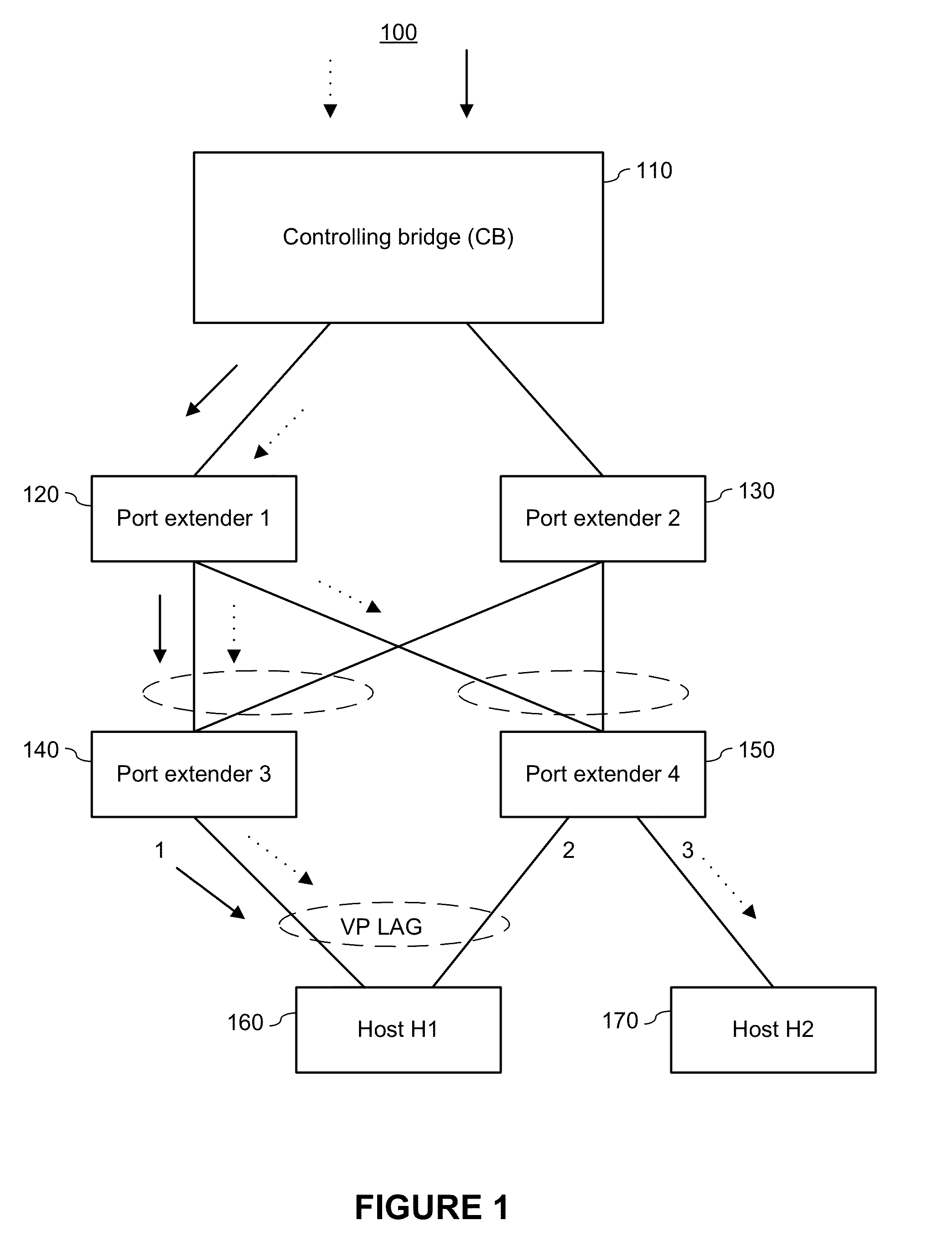 System and method for non-unicast/desintation lookup fail (DLF) load balancing