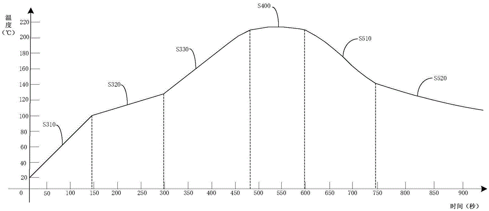 Welding process used for passive device