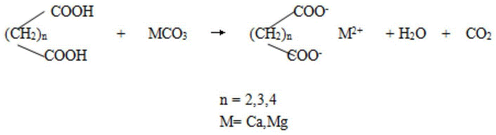 Organic snow-melting agent and preparation method thereof