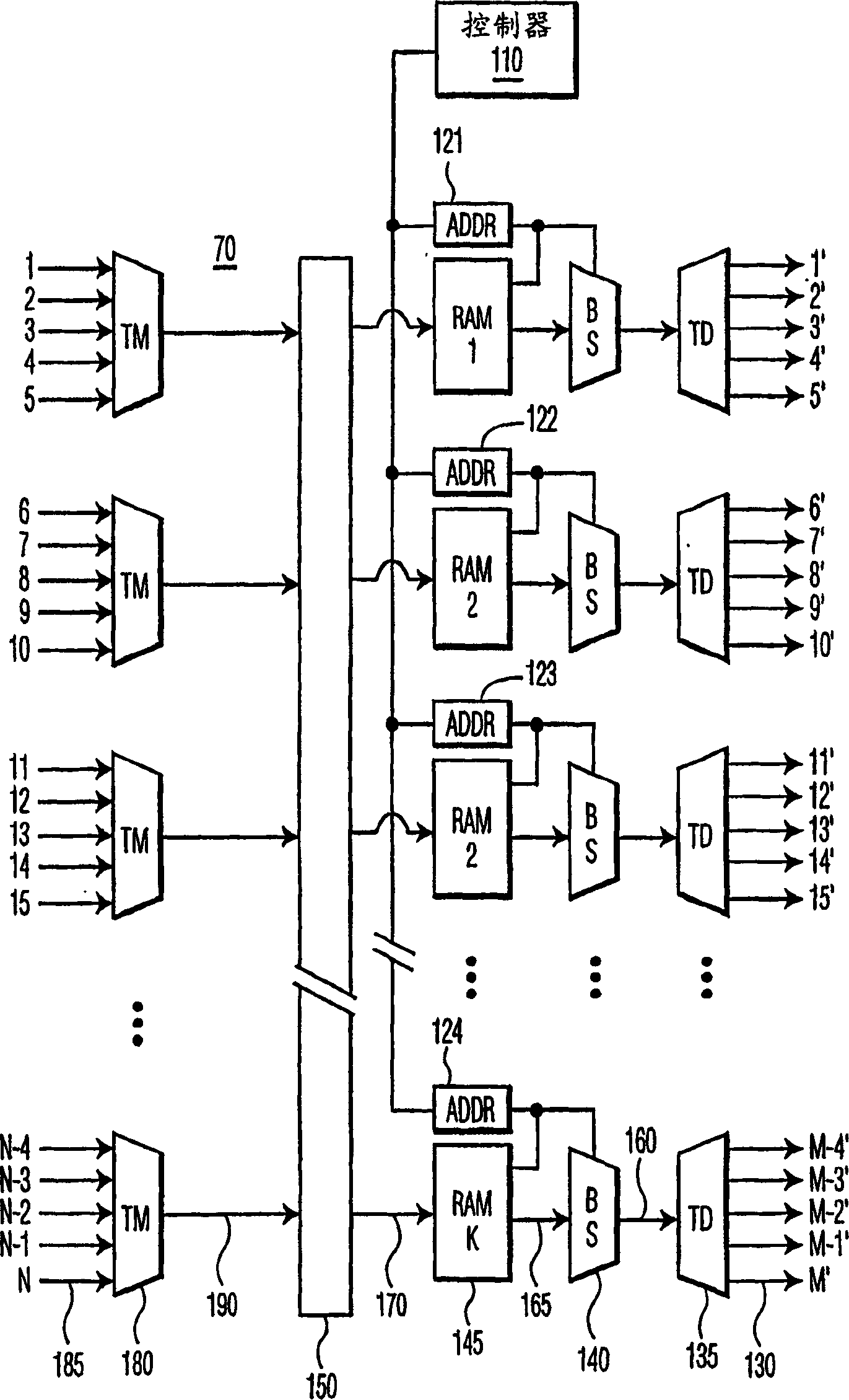 NxM switch using distributed RAM