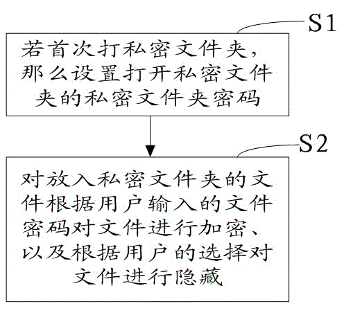 File encryption and decryption method and system