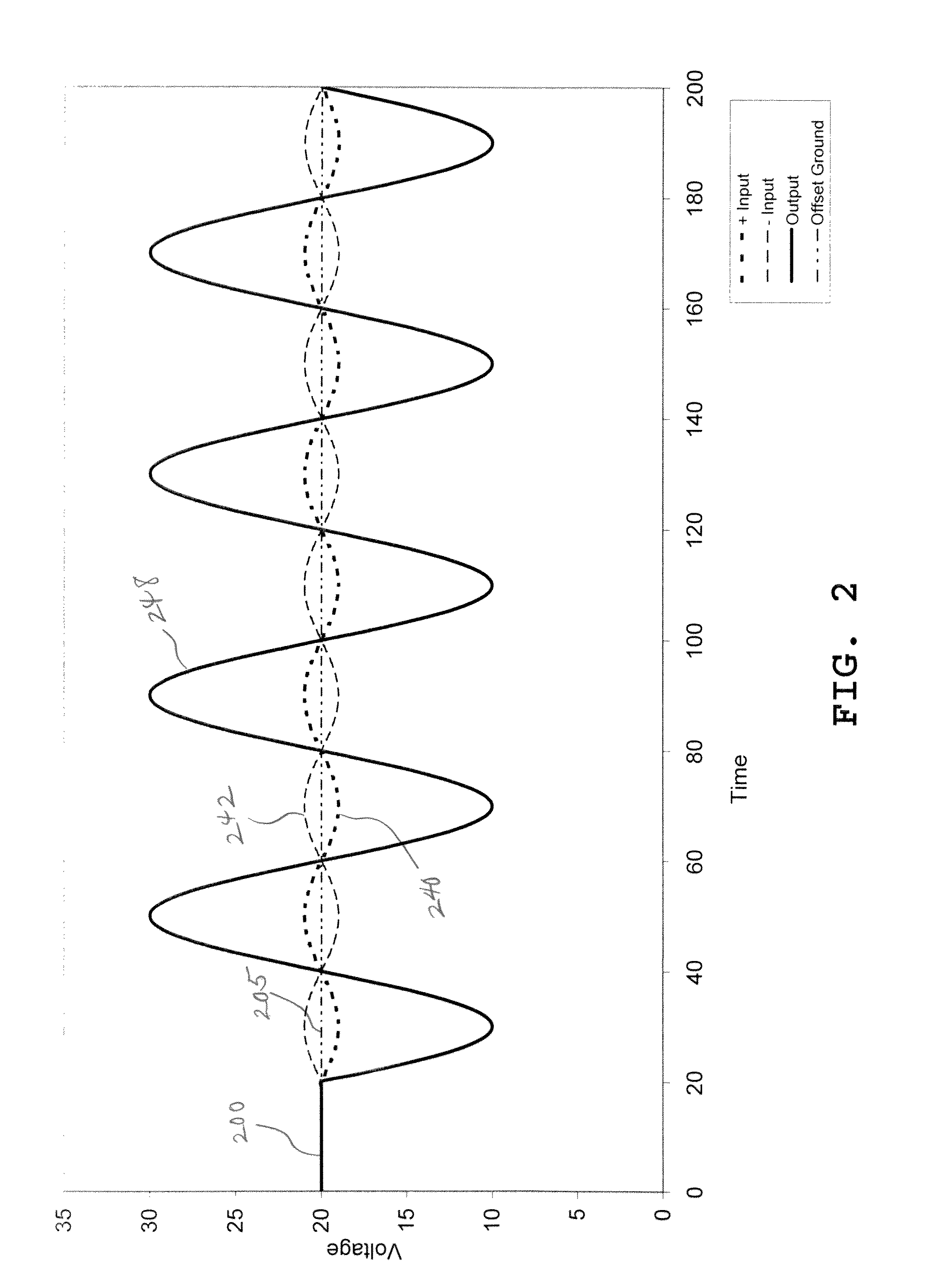 System and method for amplifying low level signals provided on electrical supply power