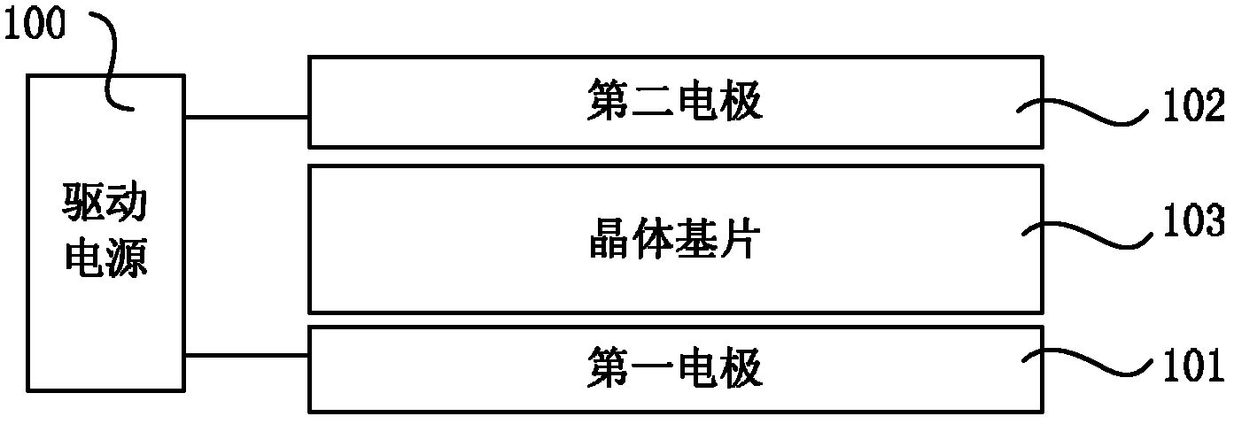 Polarizing device, three-dimensional (3D) display and 3D display system