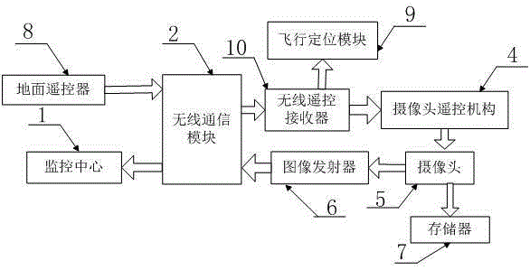 Multi-dimensional stereoscopic inspection system