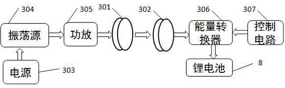 Multi-dimensional stereoscopic inspection system