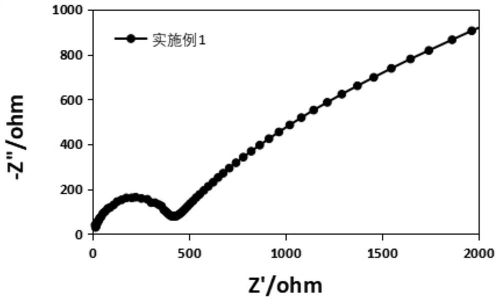 Oxide solid electrolyte and preparation method thereof