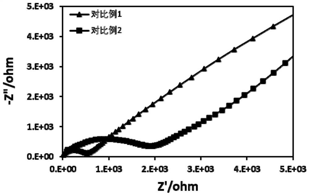 Oxide solid electrolyte and preparation method thereof