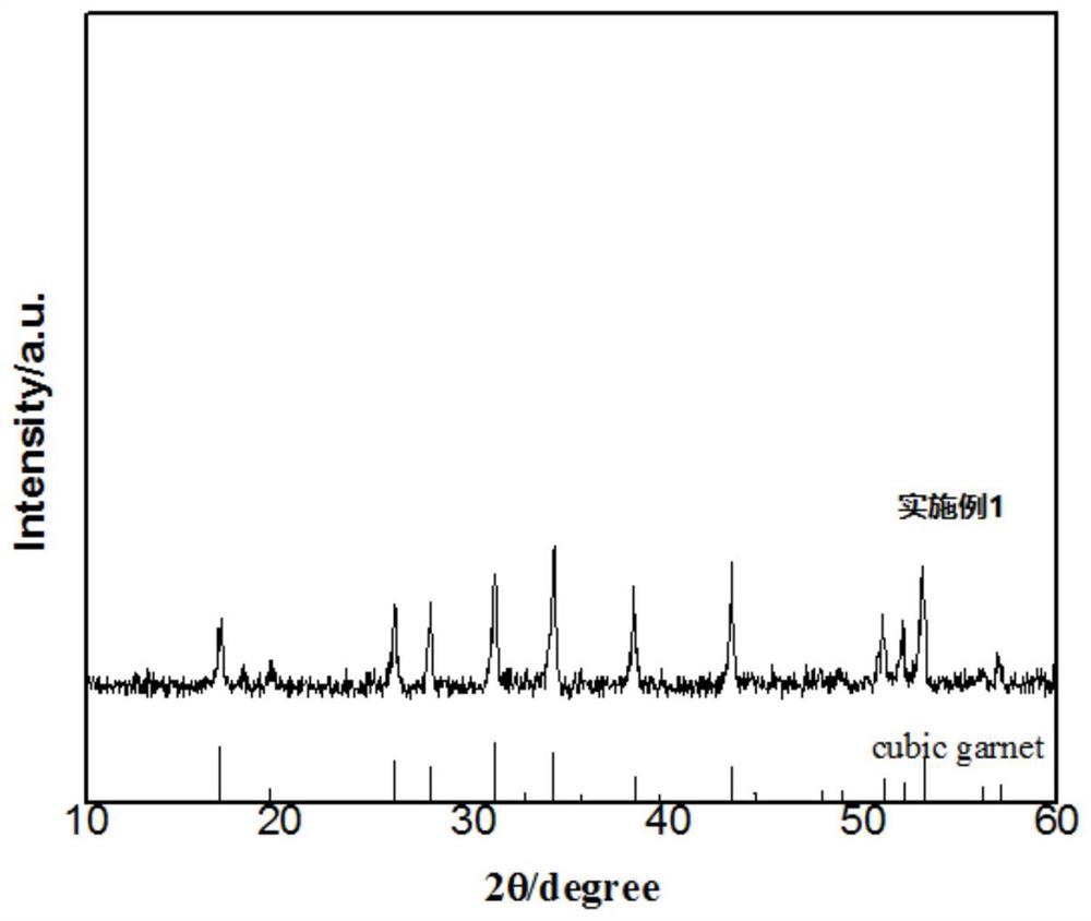 Oxide solid electrolyte and preparation method thereof