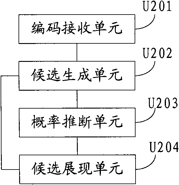 Method and device for displaying candidate items in character input