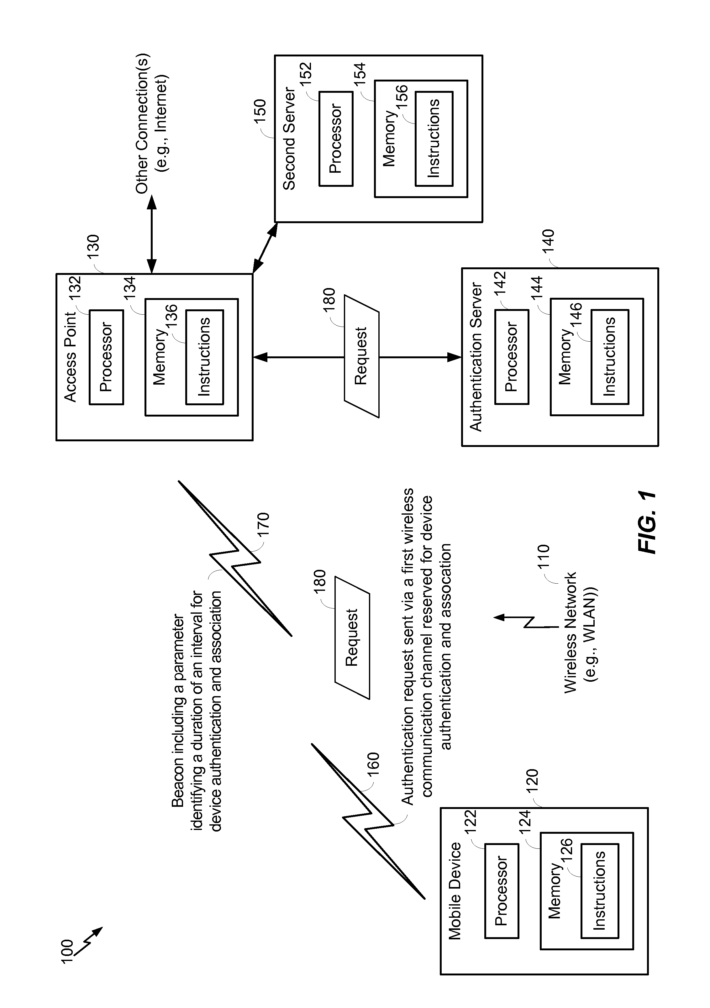 Method and apparatus for WLAN initial link setup