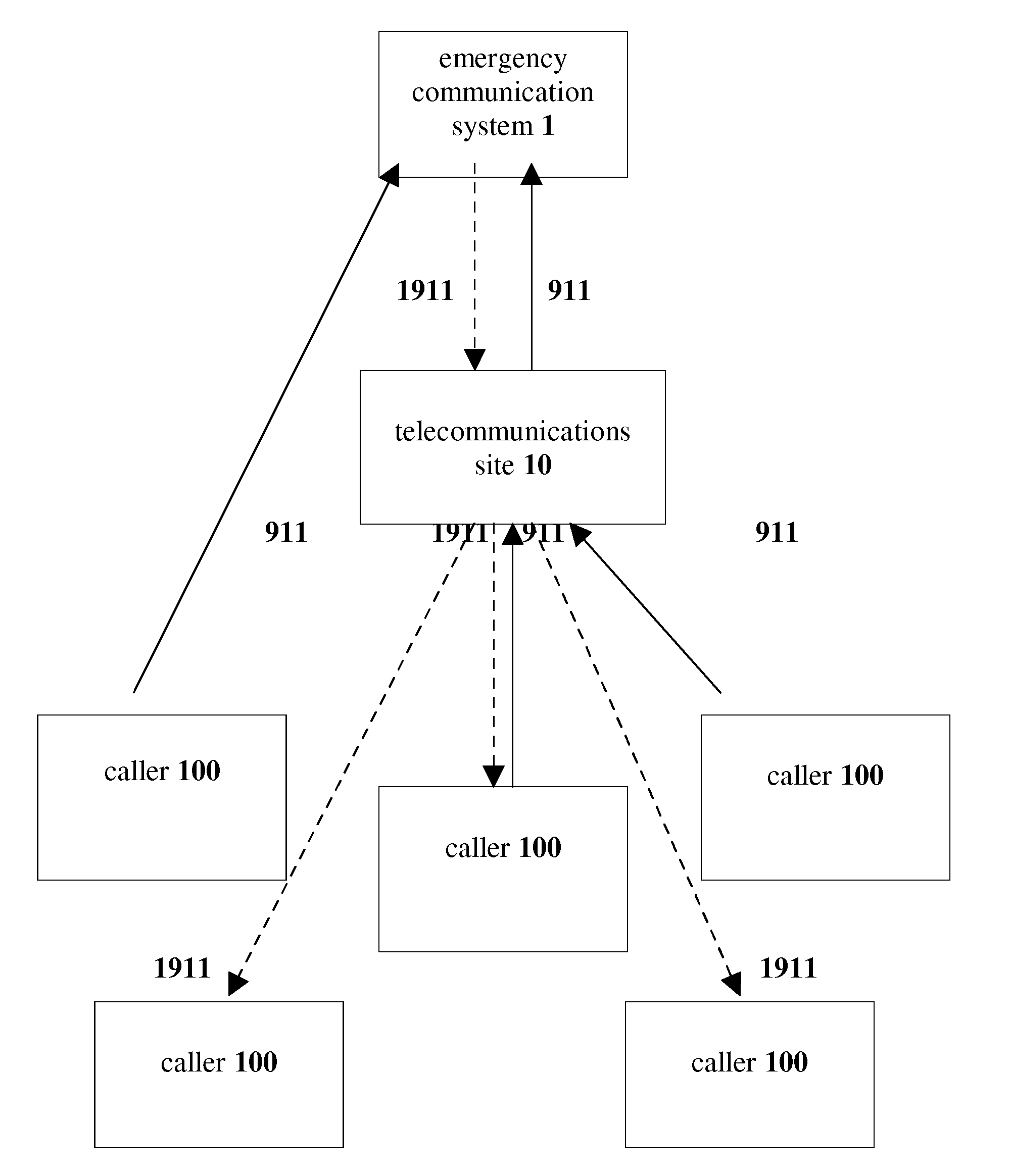 Preventing emergency communication system notification congestion