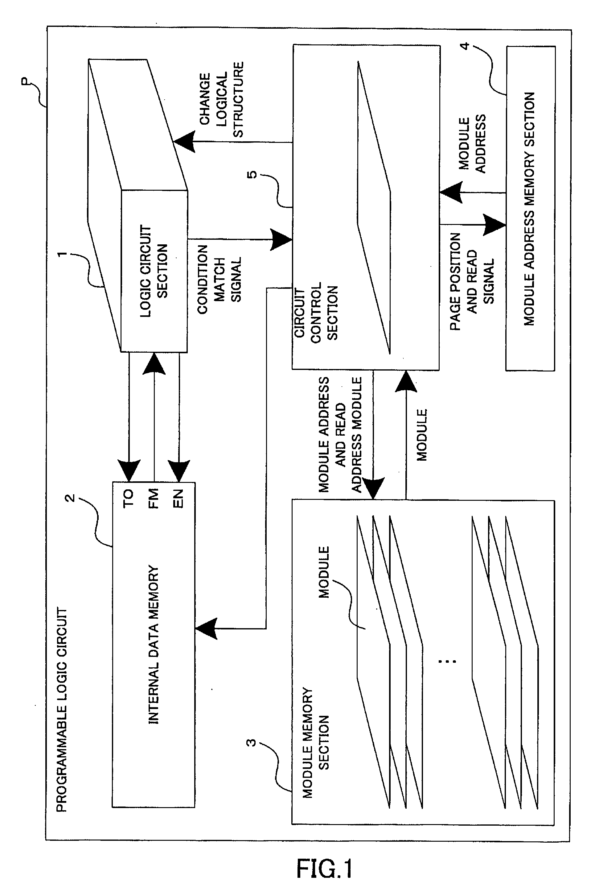 Programmable Logic Circuit Control Apparatus, Programmable Logic Circuit Control Method and Program