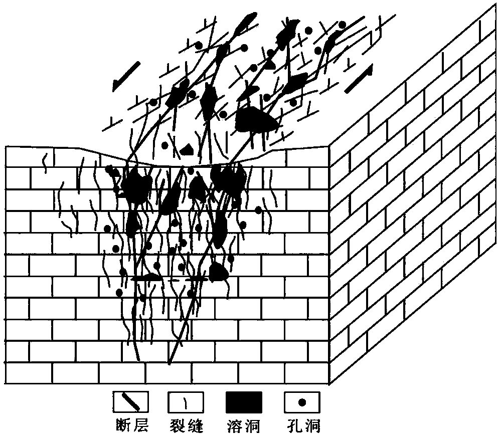 Fault karst body reservoir quantitative characterization method