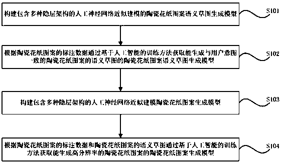 Generation method and device for high-resolution ceramic flower paper pattern