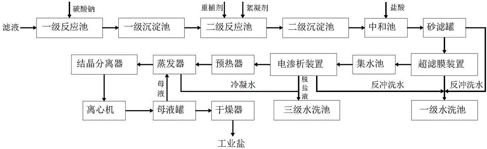 Water-washing pretreatment and cement kiln cooperated recycling disposal system for garbage fly ash