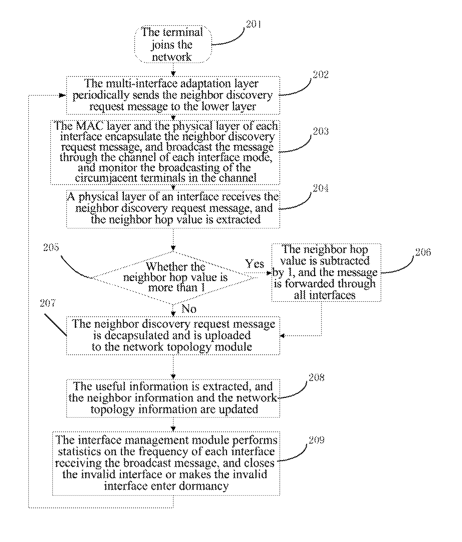 Multi-interface terminal, and neighbor topology discovery and cooperative communication method therefore