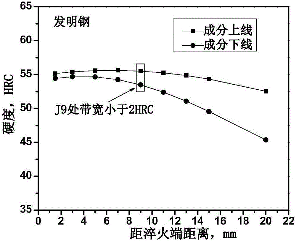 Industrial stable high-performance bolt steel and manufacturing method thereof