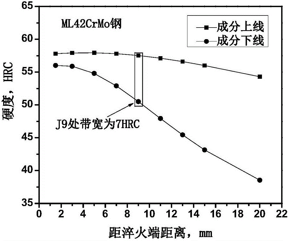 Industrial stable high-performance bolt steel and manufacturing method thereof