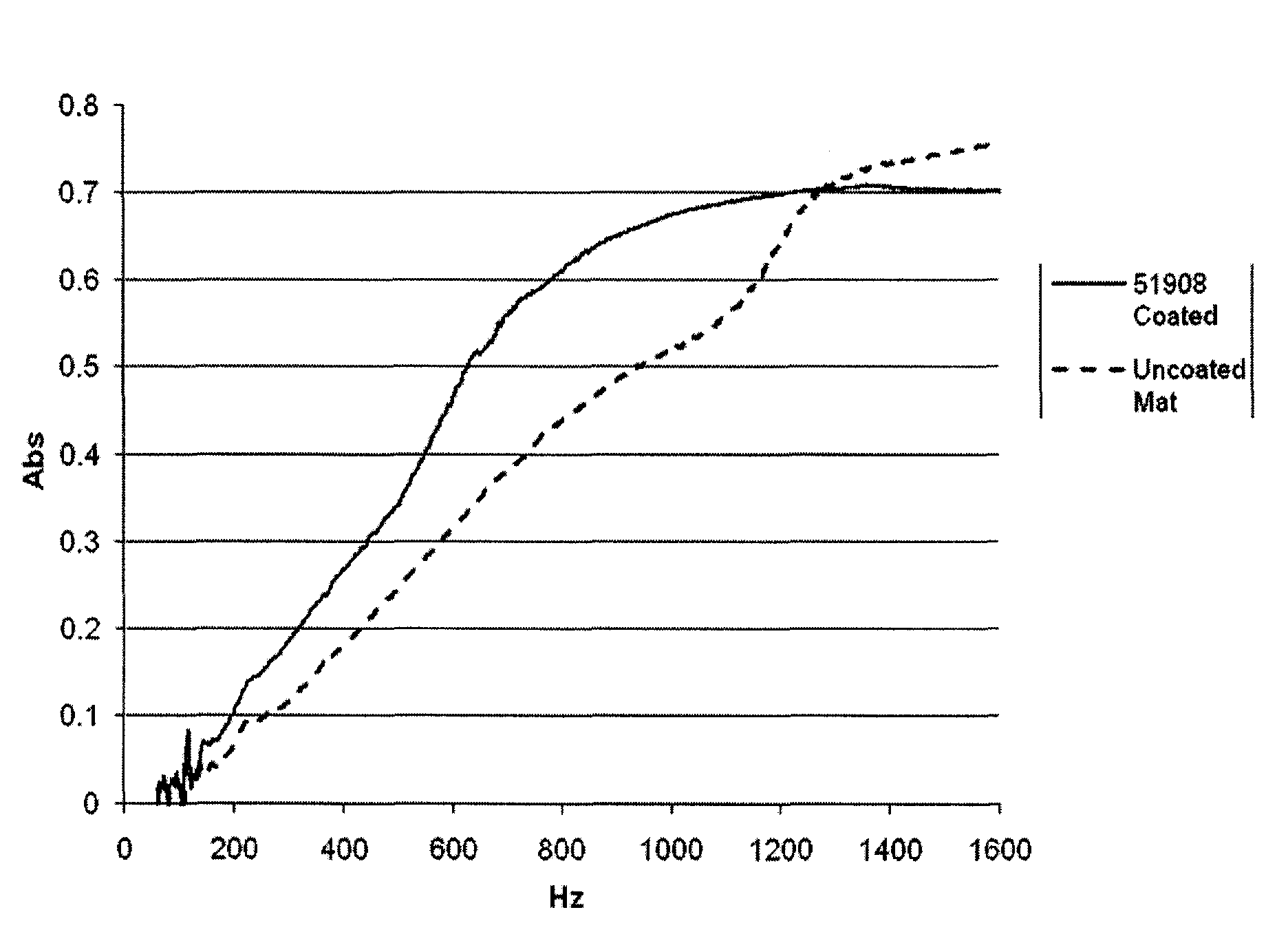 Tunable acoustical plaster system and method of making it