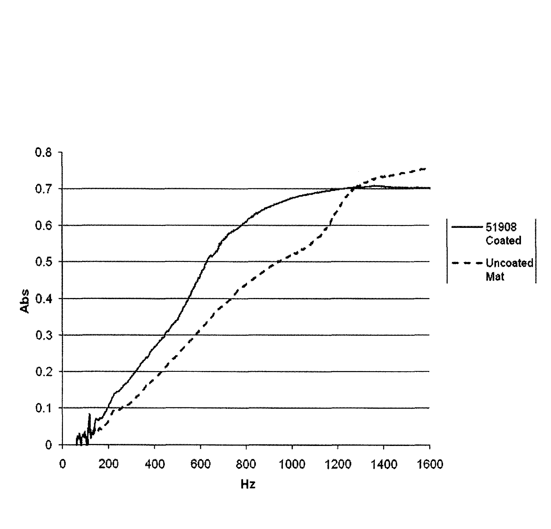 Tunable acoustical plaster system and method of making it