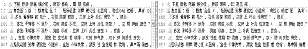 Named entity identification method for medical text data