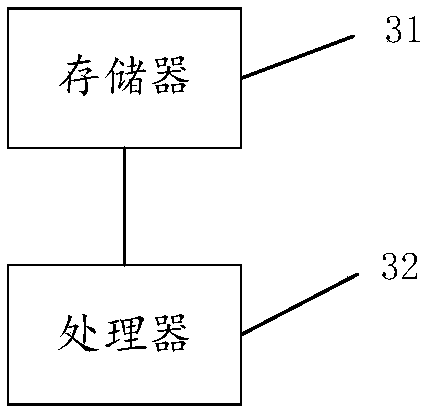 Method and device for storing data in storage system, equipment and storage medium