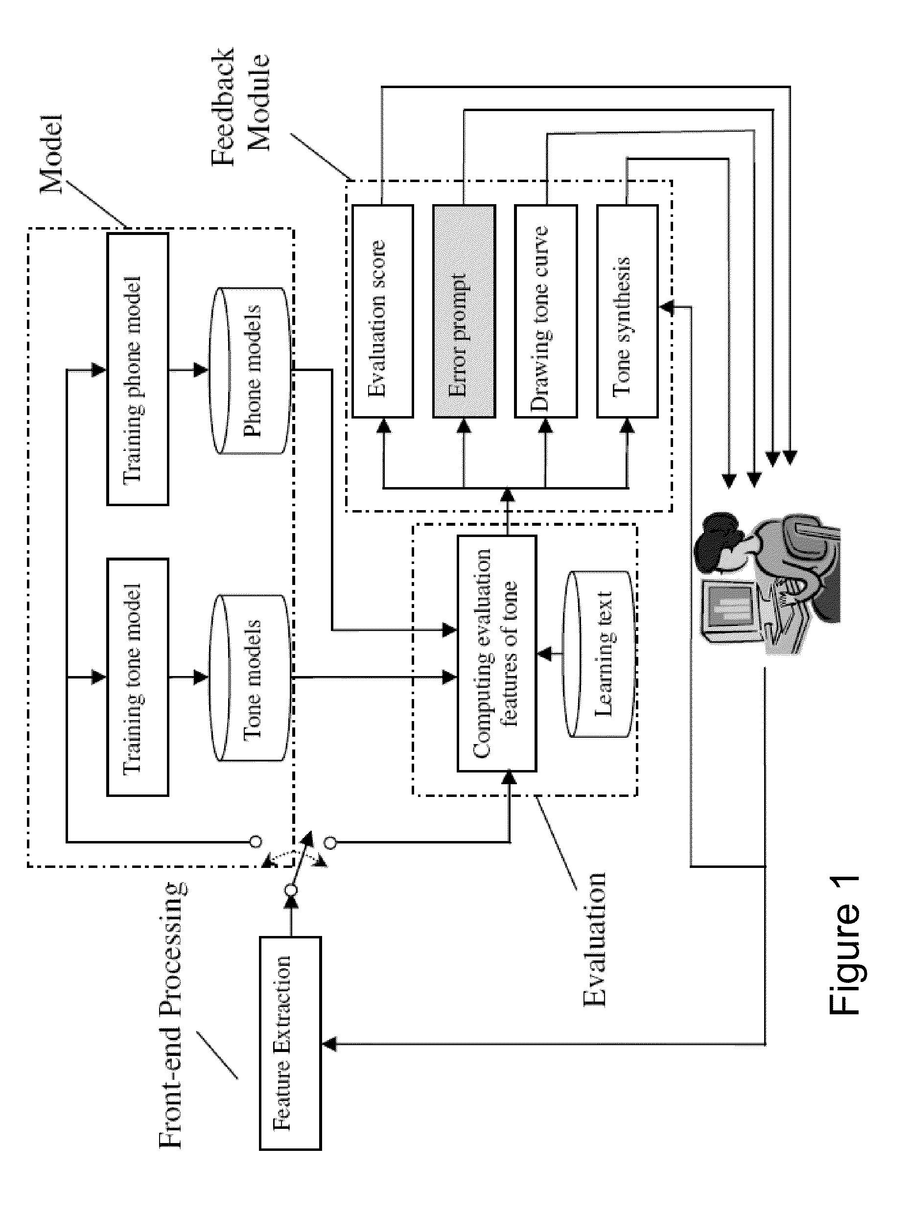 Speech Processing and Learning