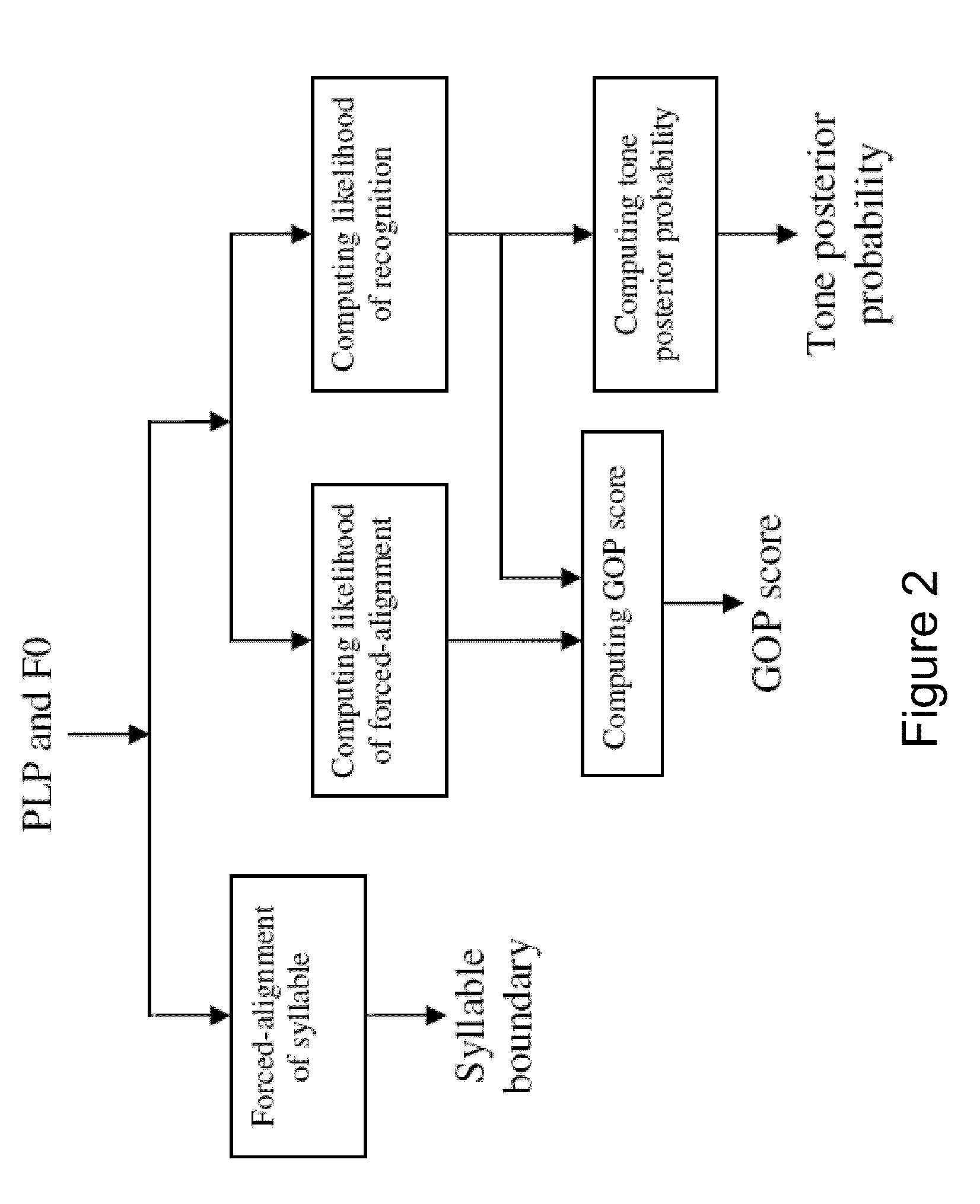 Speech Processing and Learning