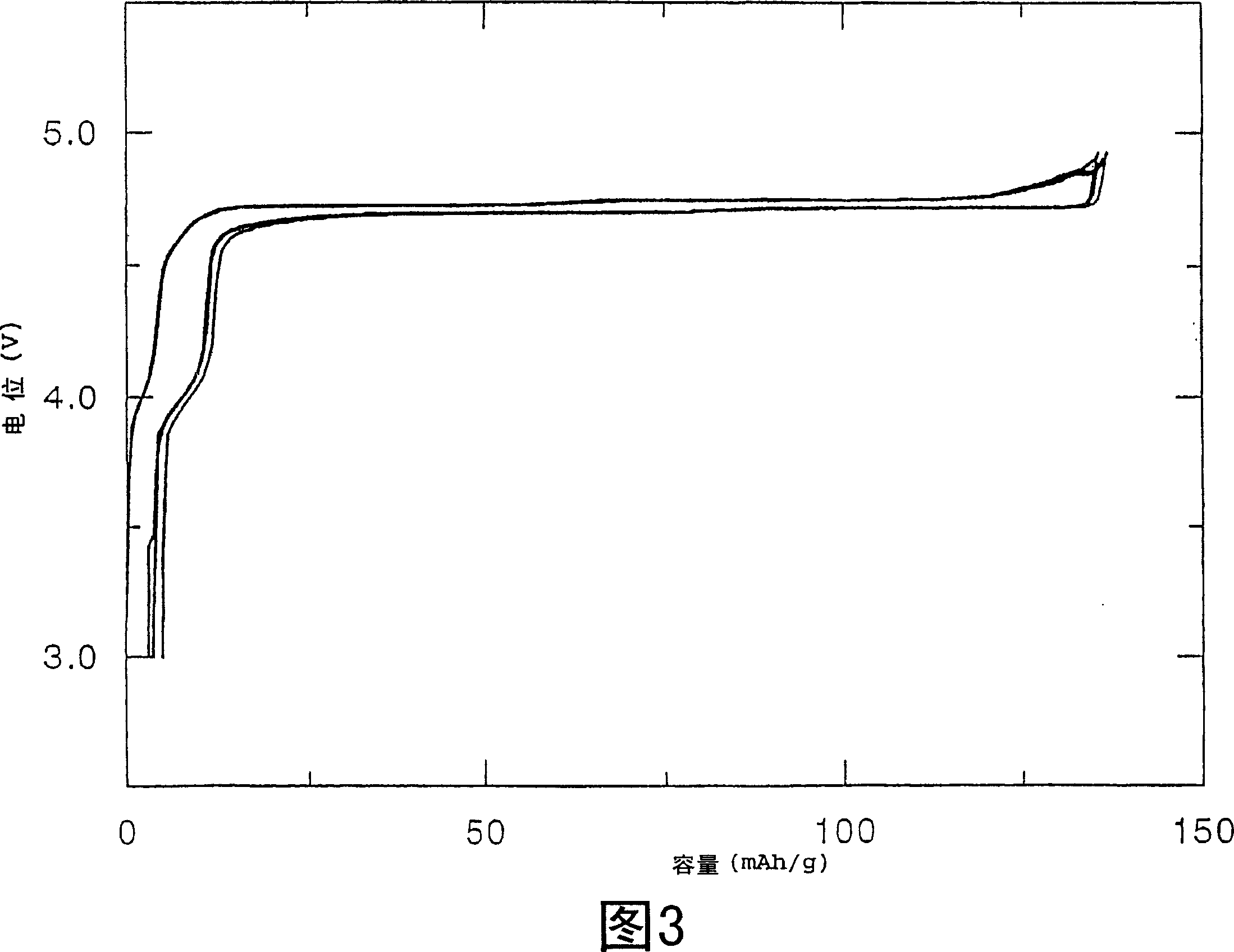 Positive electrode active material, production method thereof and non-aqueous electrolyte secondary battery