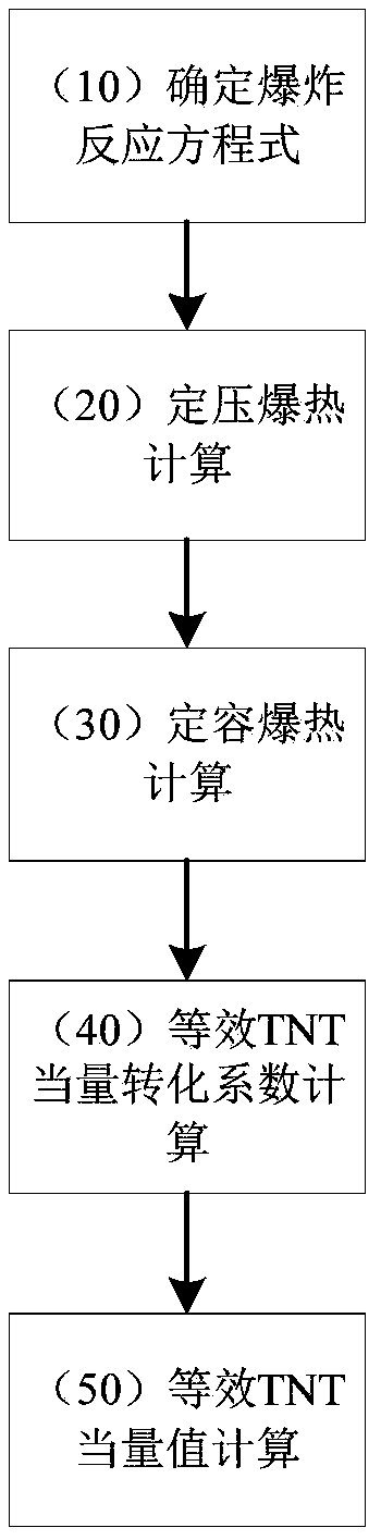 Method of determining explosive power of automotive safety airbag