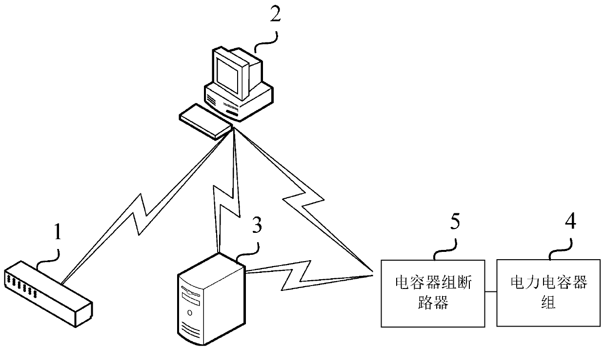 Intelligent adjustment system and intelligent adjustment method for power system