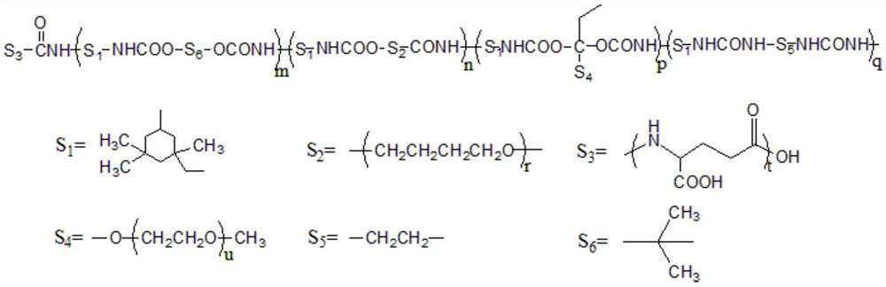 Water-based modified polyurethane dispersion, application thereof and hair conditioner prepared from the same