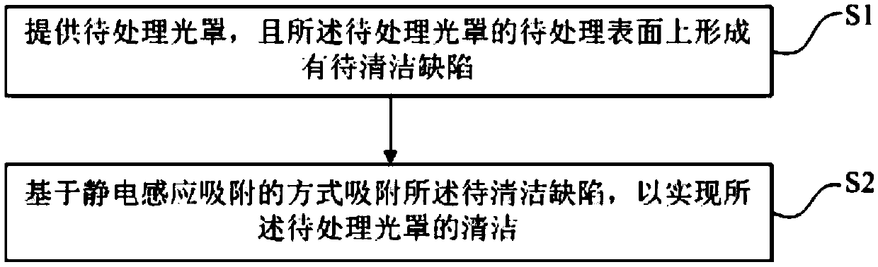 Photomask defect cleaning device and method