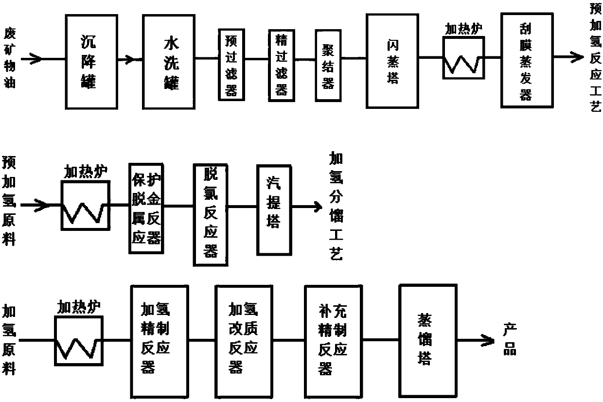 Method for producing high-grade lubricating oil base oil by full hydrogen regenerating of waste mineral oil