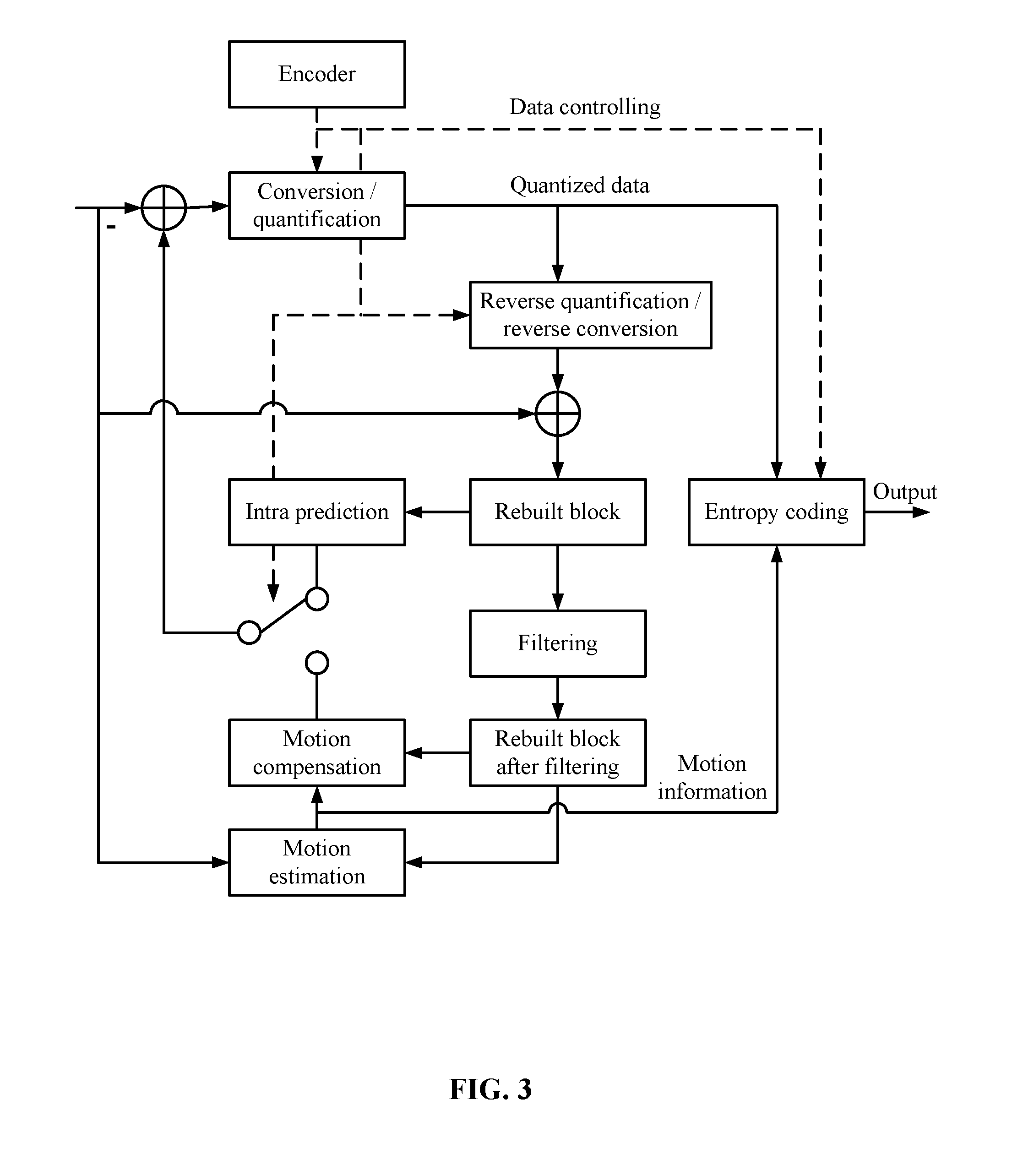 P frame-based multi-hypothesis motion compensation method