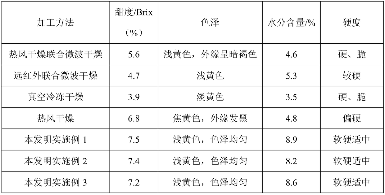 Method for preparing dried apples through combination of ultrasonic osmotic dehydration and microwave drying