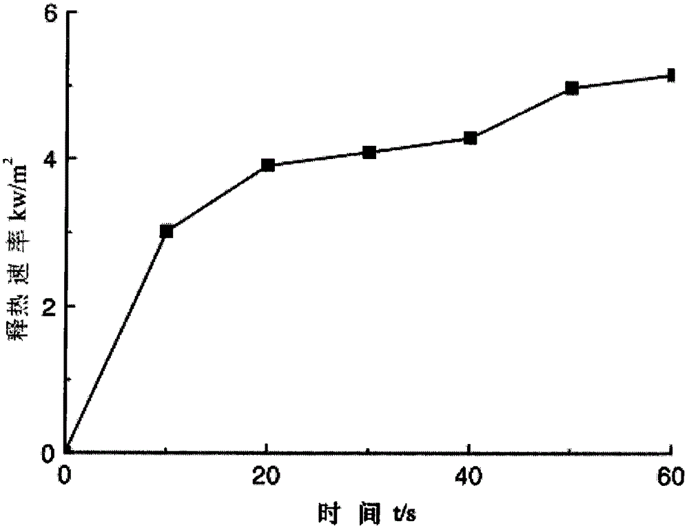 Mass loss rate-based combustible liquid heat release rate testing system