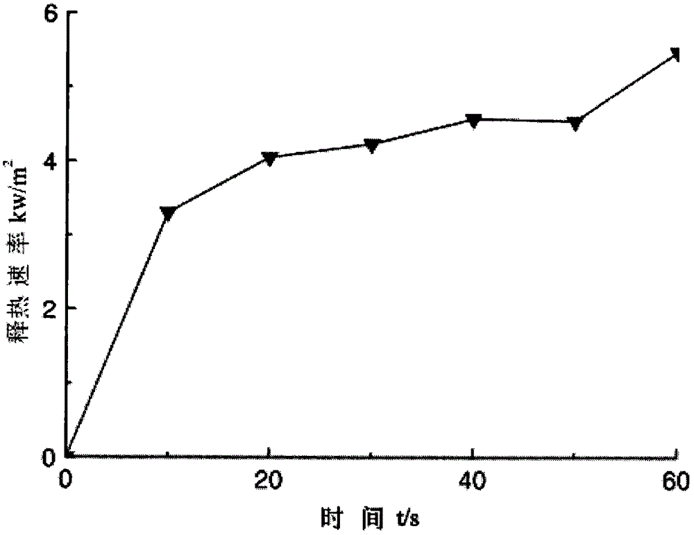 Mass loss rate-based combustible liquid heat release rate testing system